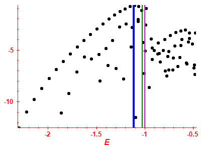 Strength function log